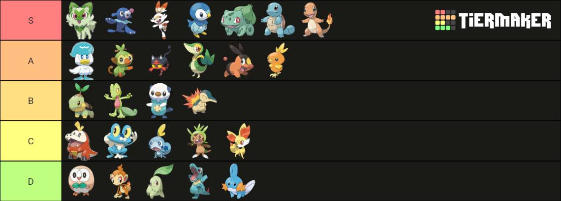 Pokémon Tier List Maker 