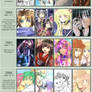 Improvement meme 2003-20009