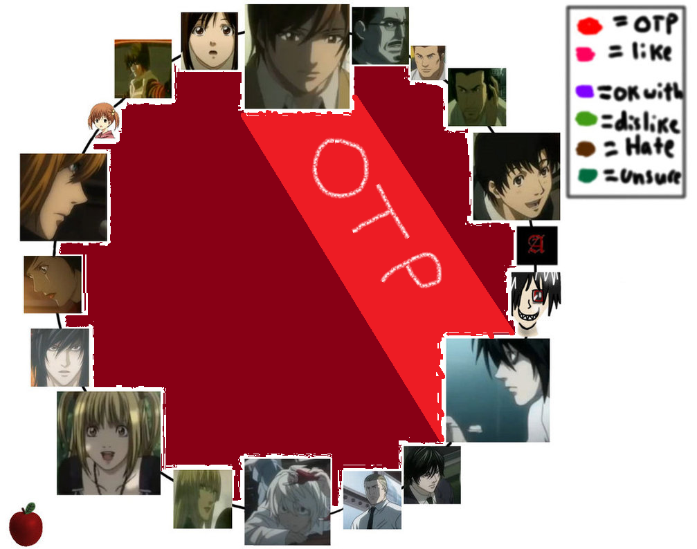 Death Note, Shipping Wiki