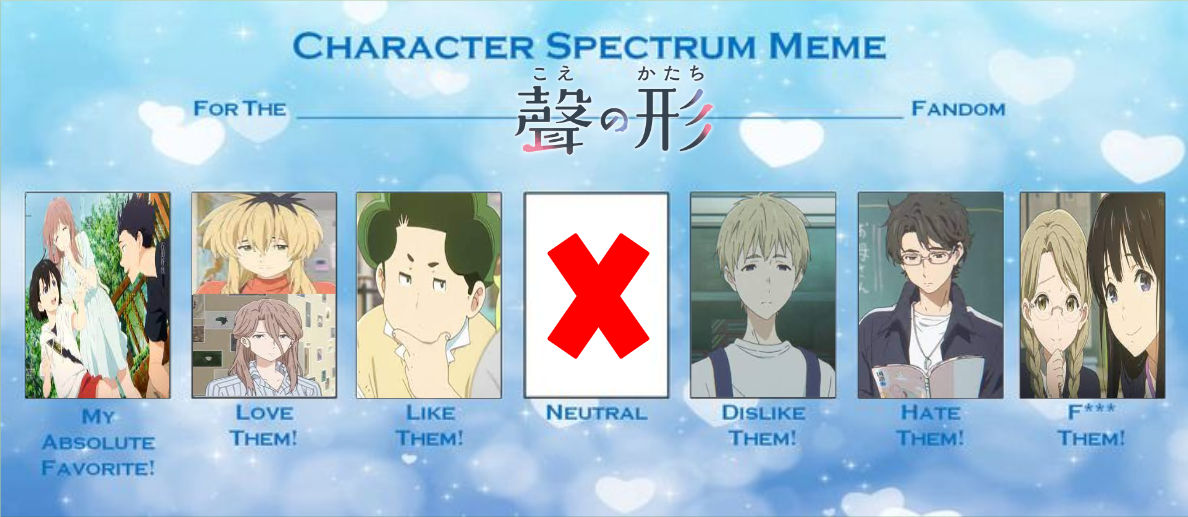 A Silent Voice Character Spectrum Meme By Hayaryulove On Deviantart