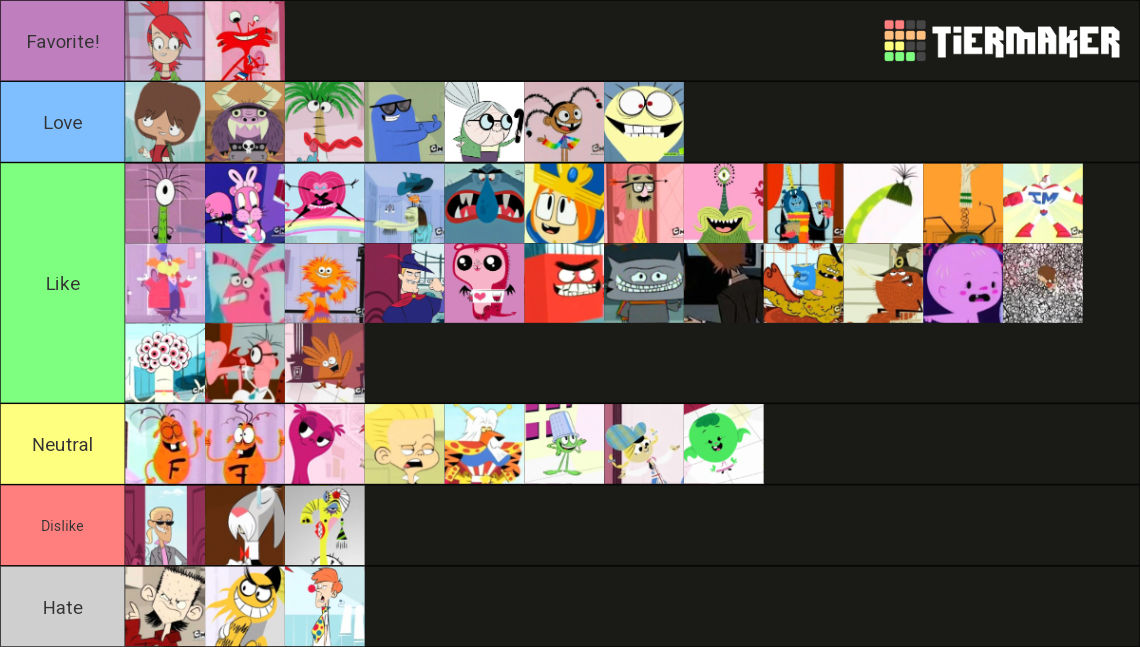 Fhfif Rigs My FHFIF Characters Tier List by HayaryuuLove07 on DeviantArt