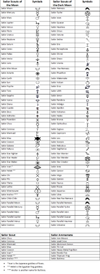 Sailor Scout Symbols Chart