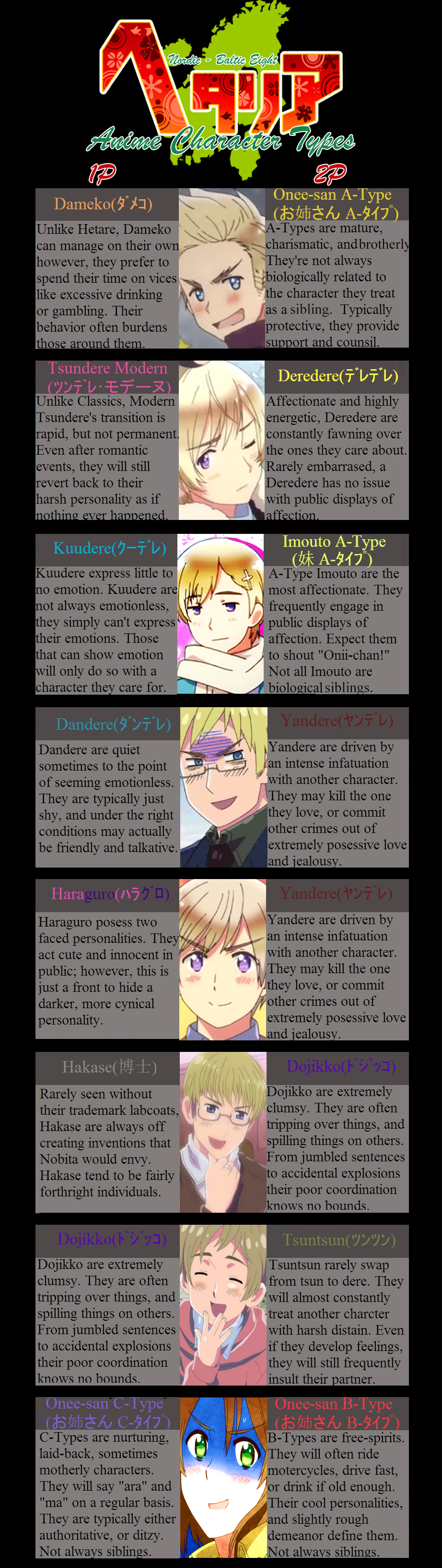 Anime Personality Types