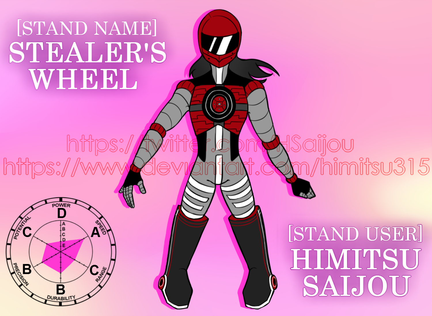 REF] JJBA FAN-MADE STAND: Stealer's Wheel by Himitsu315 on DeviantArt