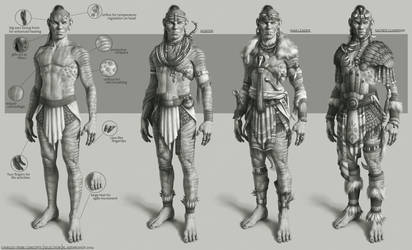 Chibuzo tribe concepts