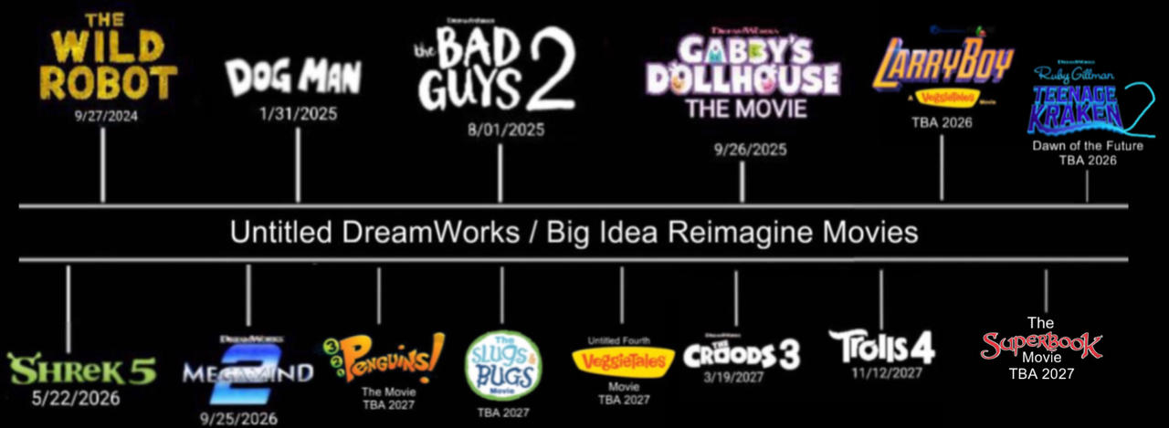 Films De Dreamworks DreamWorks To Release A Complete Edition Of Its films-de-dreamworks-dreamworks-to-release-a-complete-edition-of-its