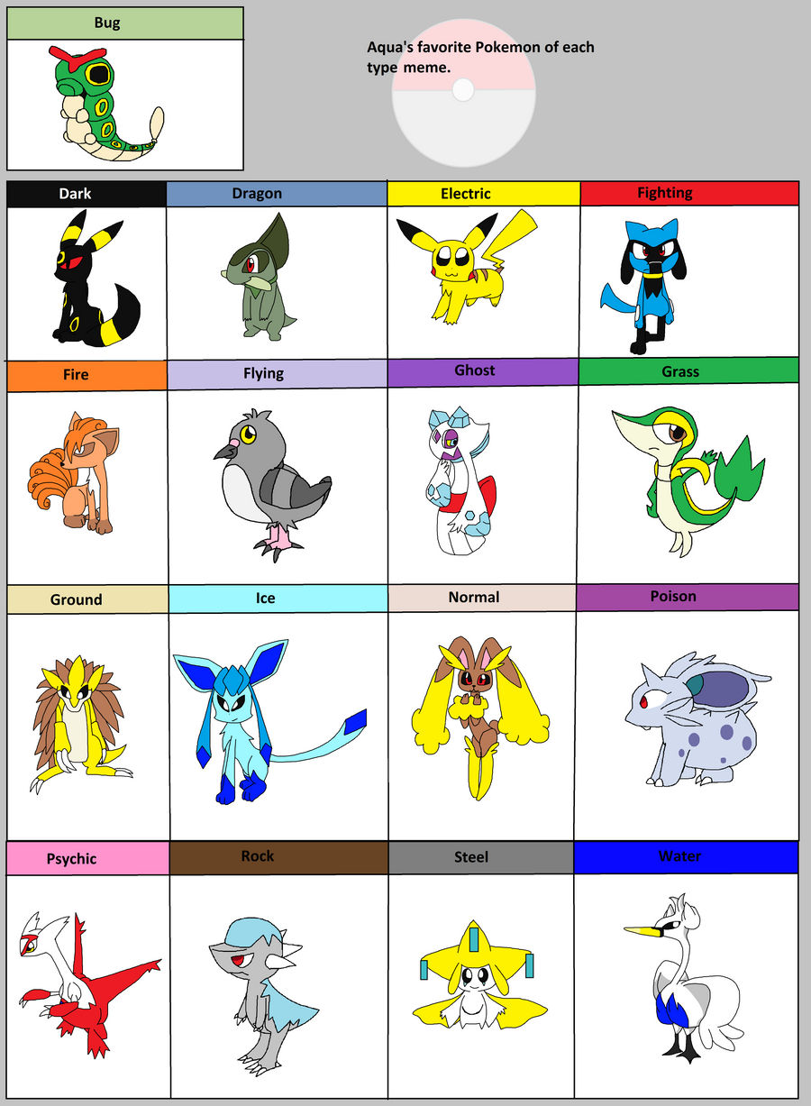 Pokemon types by Snivy10 on DeviantArt