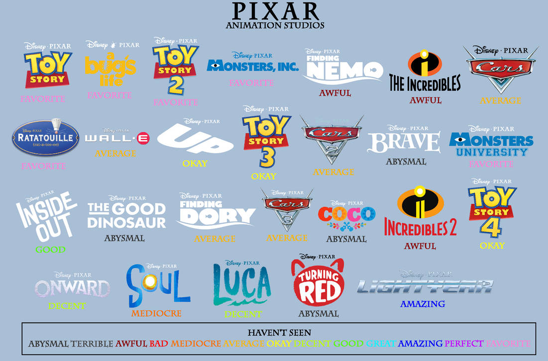 Pixar Animation Studios Scoreboard by DarkwingHomer on DeviantArt