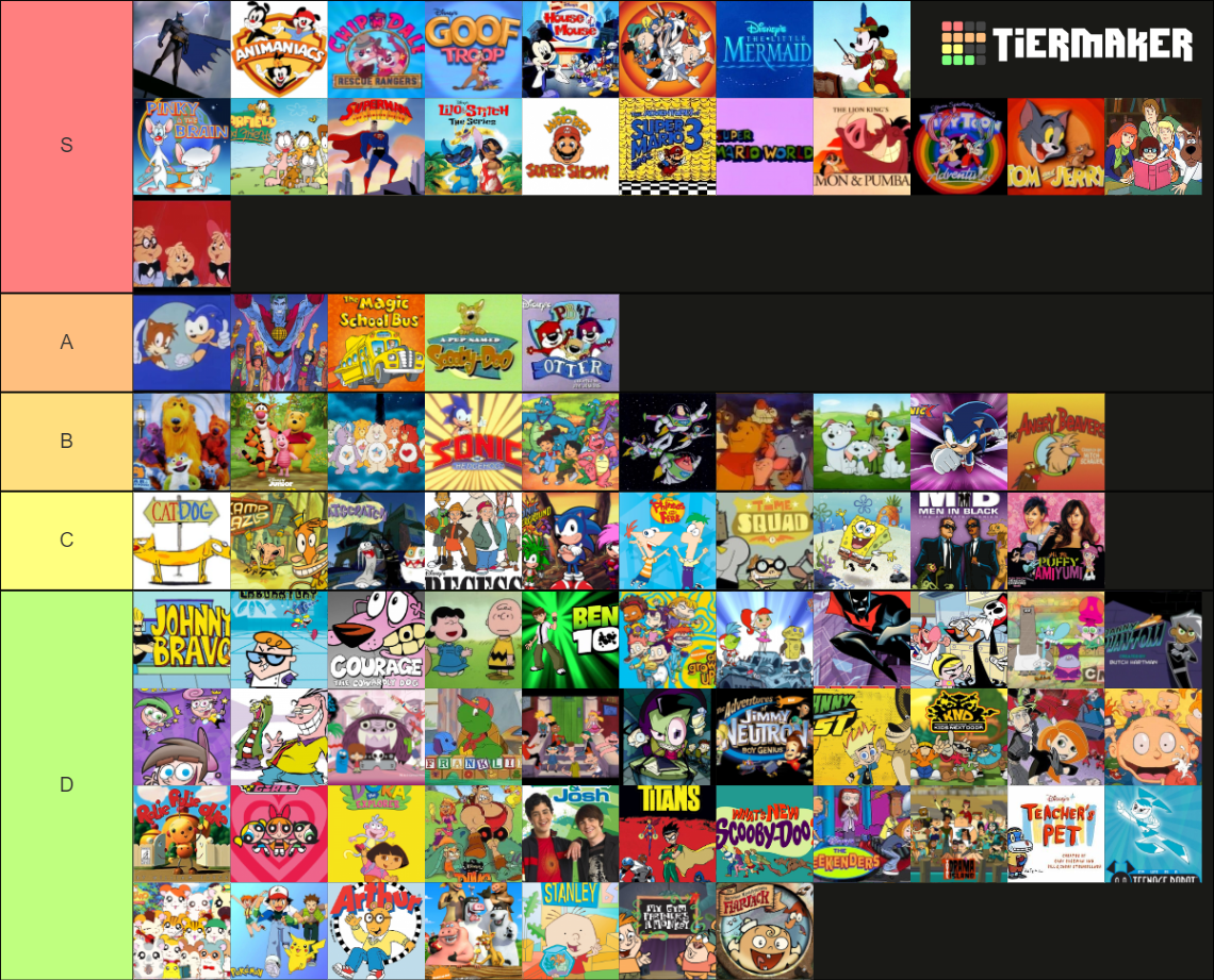 My Tier list in my opinion