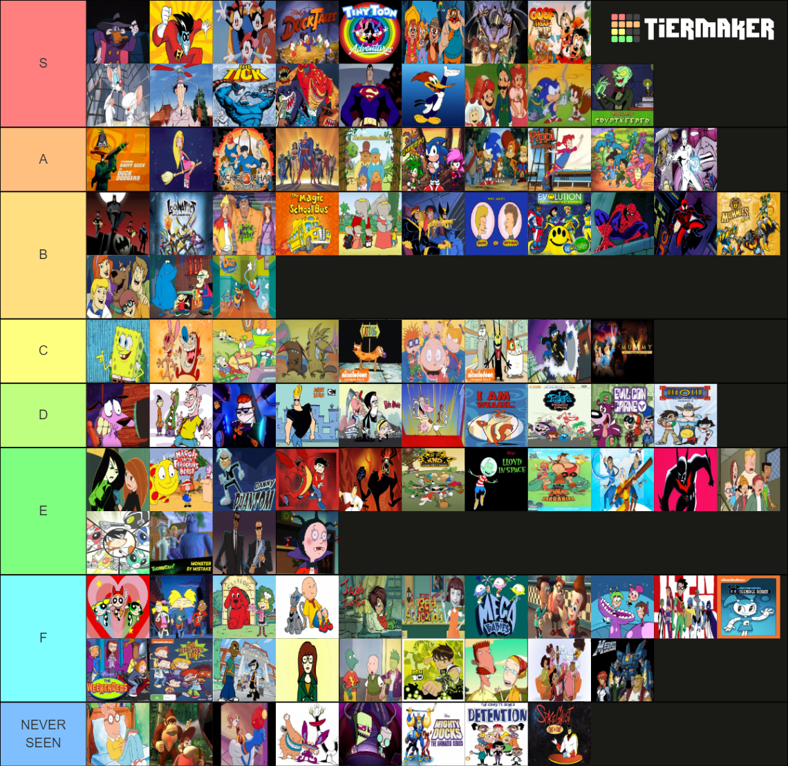 CN Shows 90s and 2000s Tier List by SuperGemStar on DeviantArt