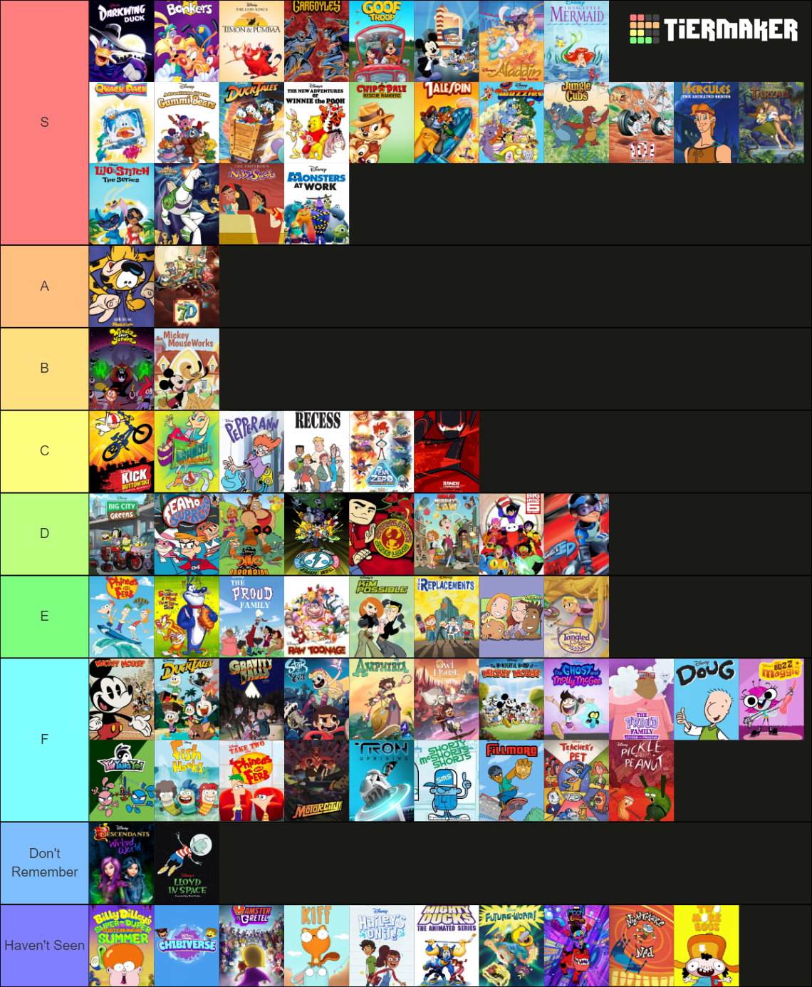 Anime vs Cartoons Tier List (Community Rankings) - TierMaker