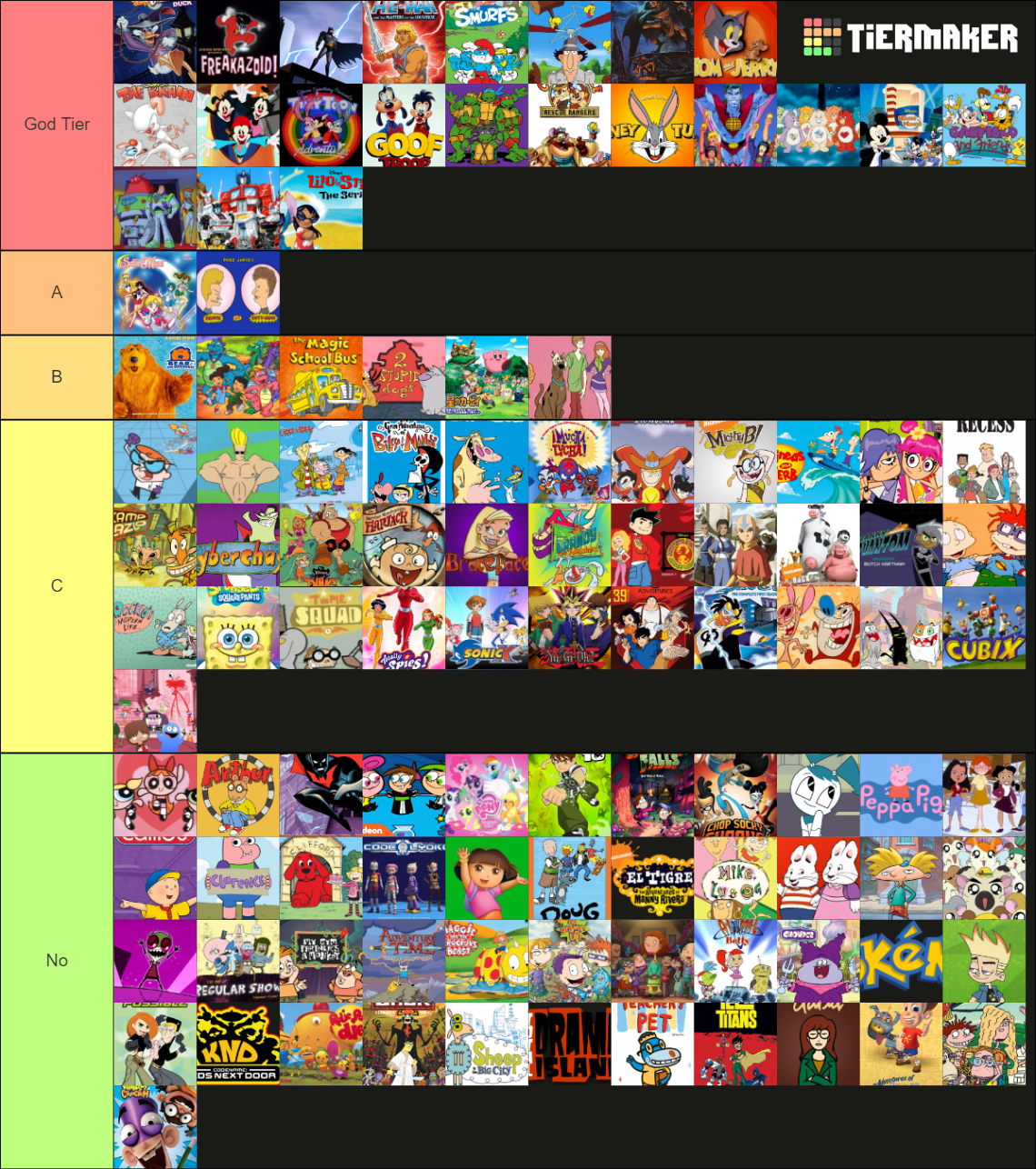 My CHILDHOOD! Digimon Adventure (1999) Tier List 