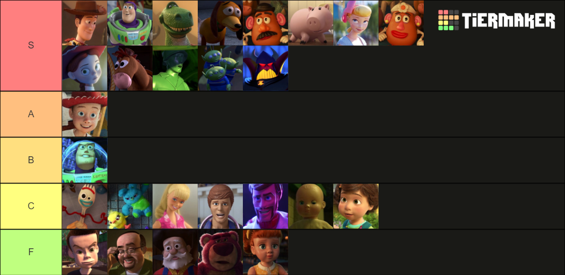 Create a Personagens favs Tier List - TierMaker