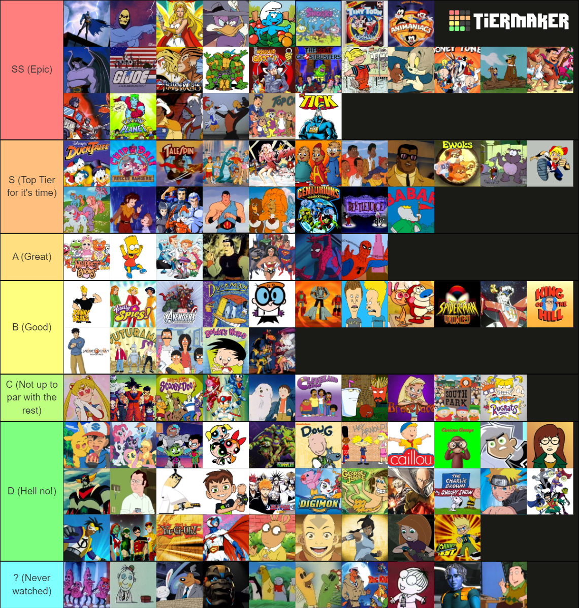 2000s Cartoons Tier List by cartoonrankings on DeviantArt