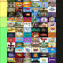 My Disney Channel Shows Tier List