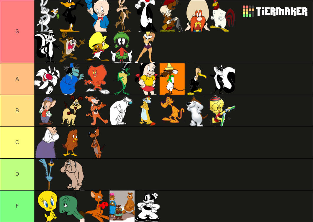 My Looney Tunes Characters Tier List by DarkwingHomer on DeviantArt