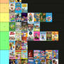 My Cartoon Network Original Shows Tier List