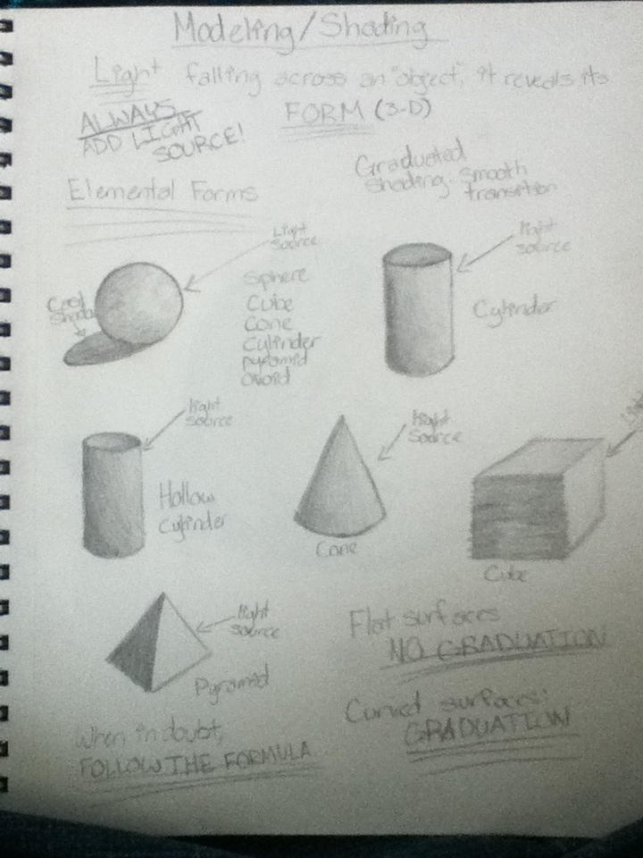 Shading Notes + Tutorial by lupess-returns on DeviantArt