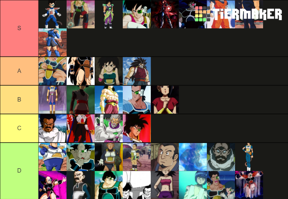 TIER LIST DE TODOS OS SAIYAJINS DE DRAGON BALL 