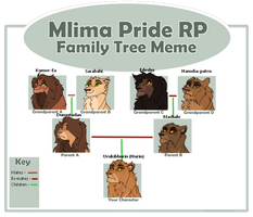 Family Tree Meme|Mlima RP