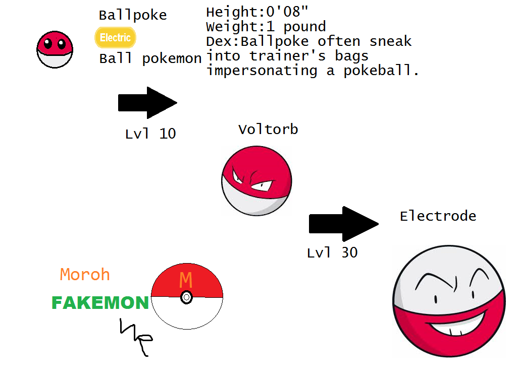 Voltorb pre evolution by HappyHippowdon on DeviantArt