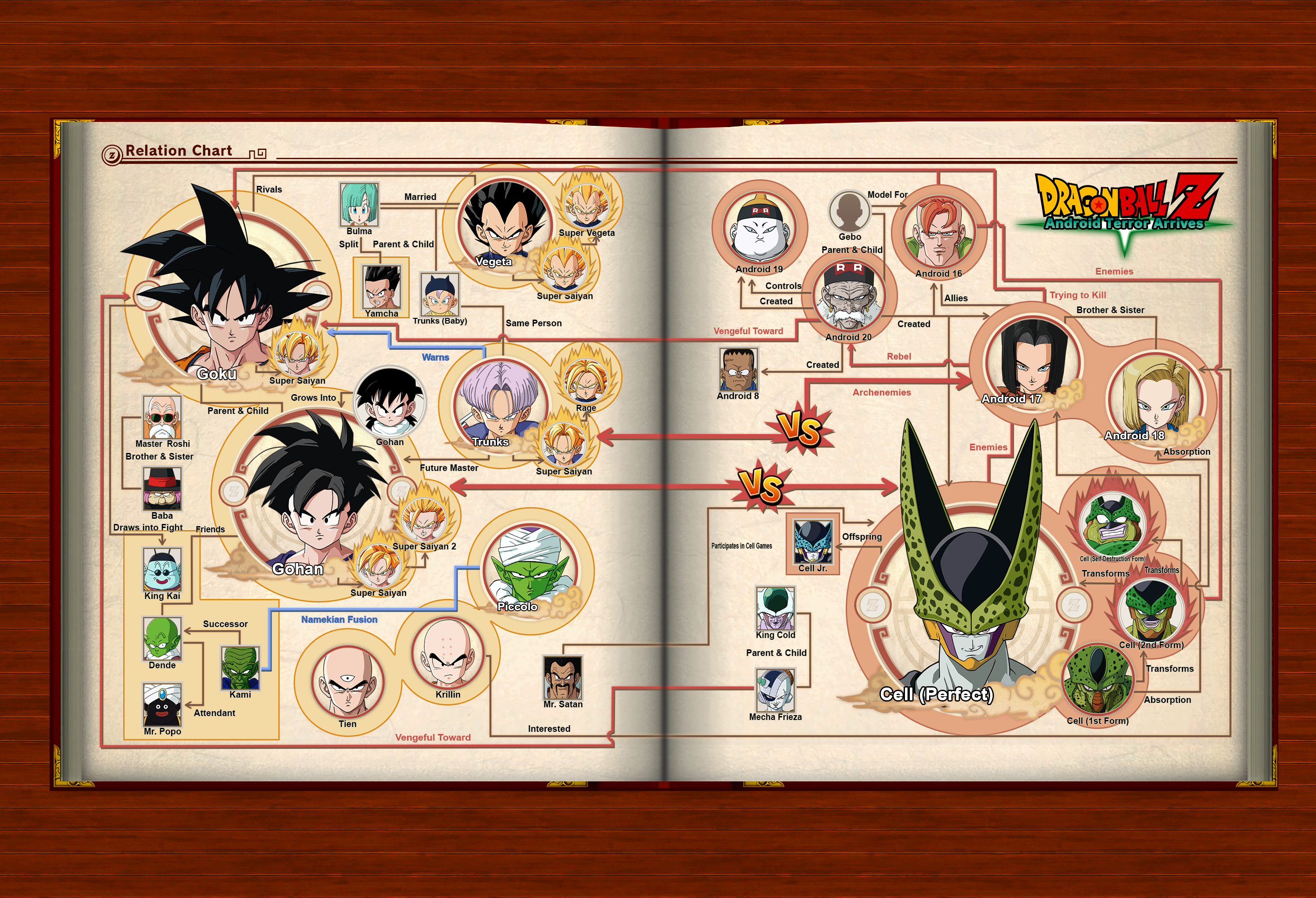 Dragon Ball Z - Volume 18 (Saga Androides/Imperfect Cell)