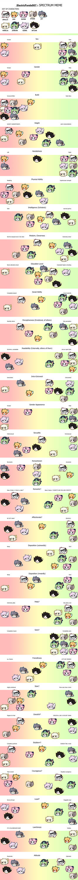 spectrum meme by ElectricPanda007 on DeviantArt