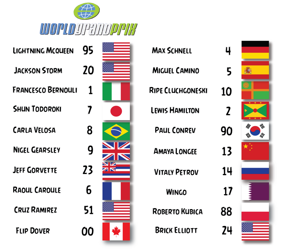 World Grad Prix World Grand Prix Racers Full List by fmcki23 on DeviantArt