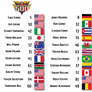 Indianapolis 500 Racers Full List
