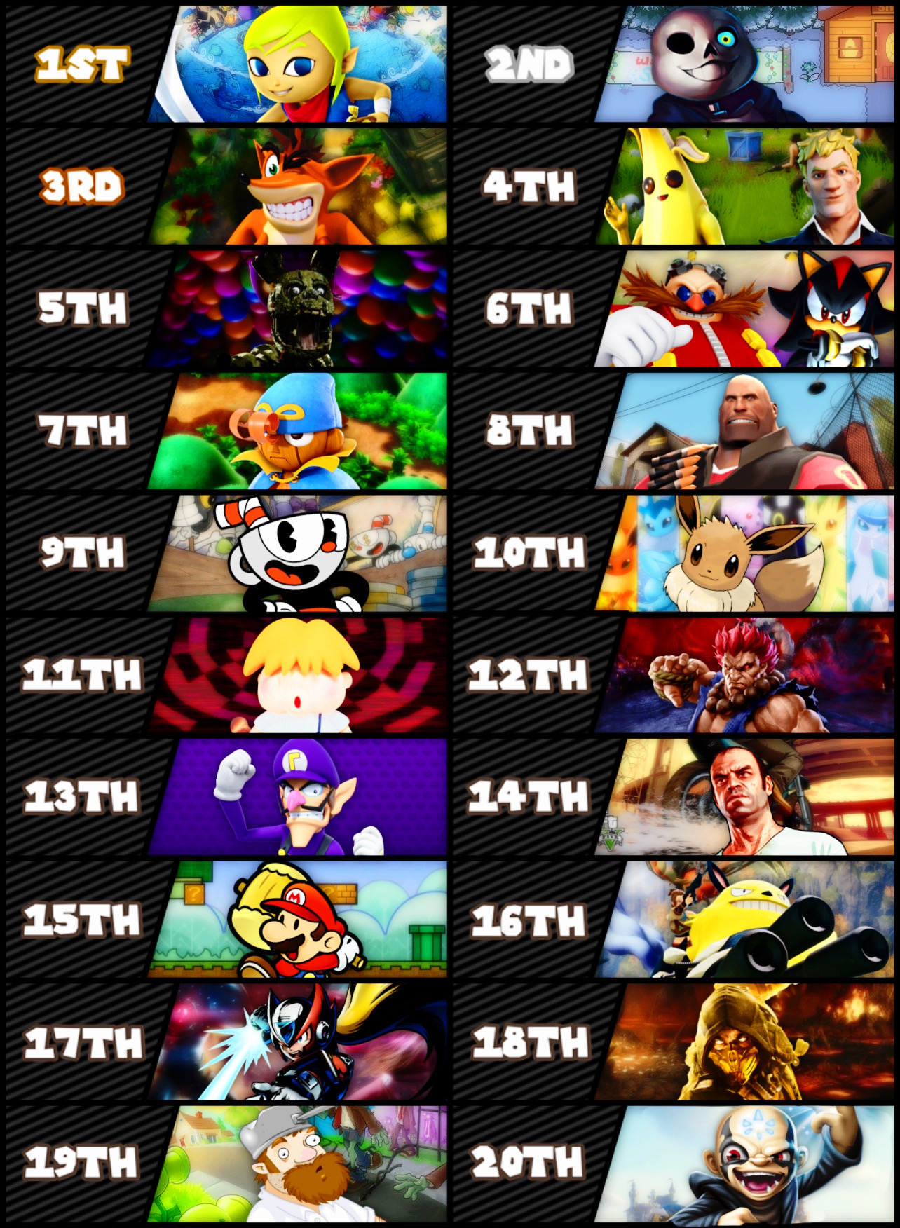 Top 20 Most Wanted Smash Bros Characters By IncinaNeverDies On DeviantArt top-20-most-wanted-smash-bros-characters-by-incinaneverdies-on-deviantart