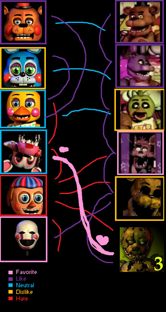 Five nights at freddy's , my's favorites by Jessica9988Fofis on DeviantArt