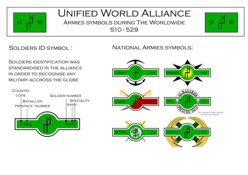 World Union War Symbols