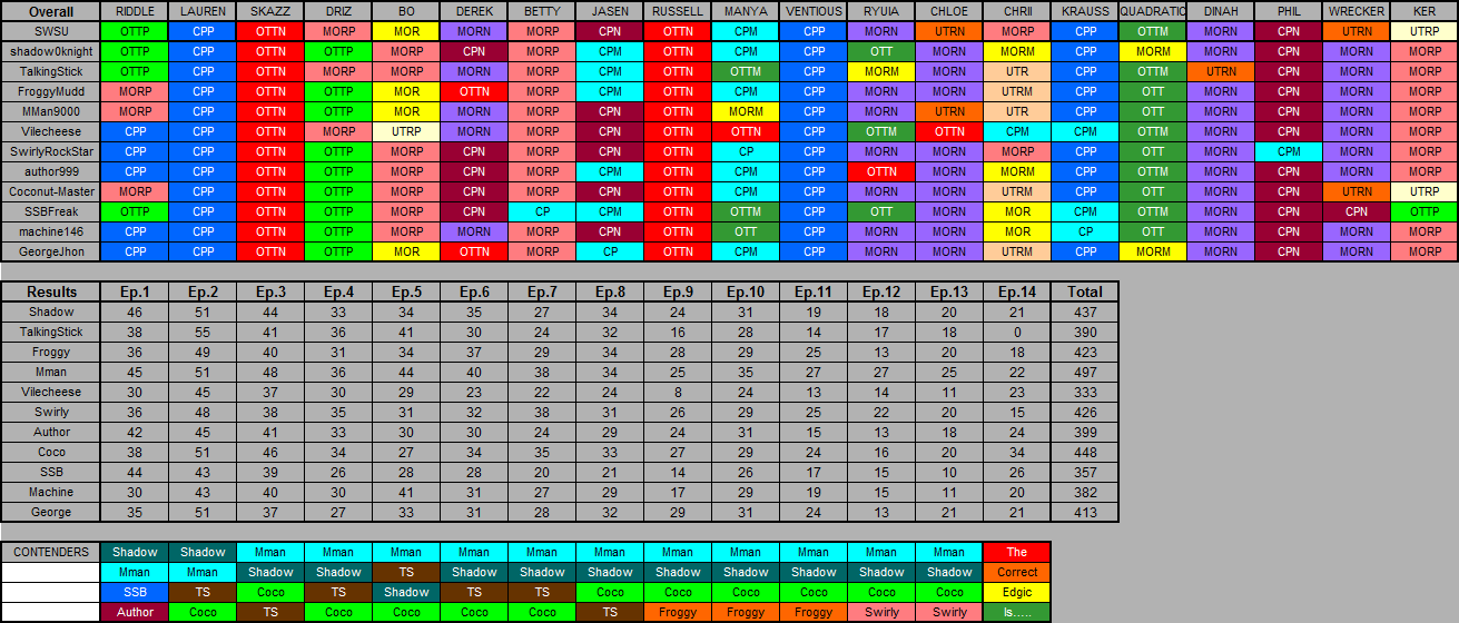 SFC7 Edgic Comparisons