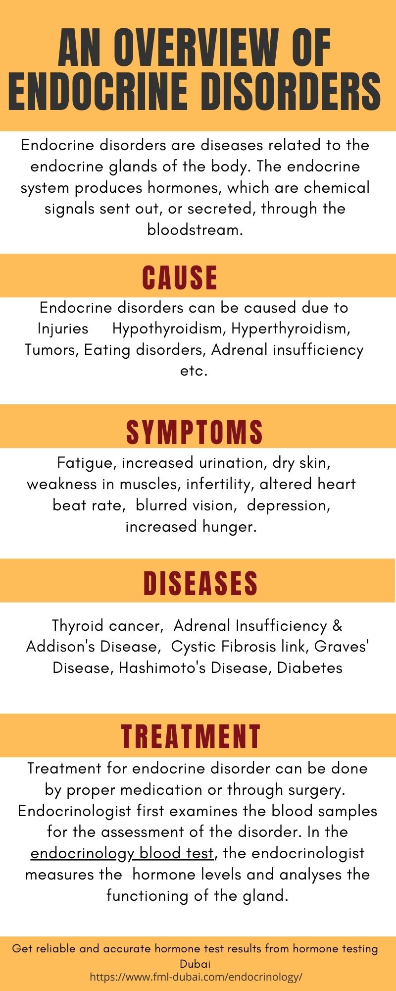 Endocrinopathy Endocrine System Diseases Chart