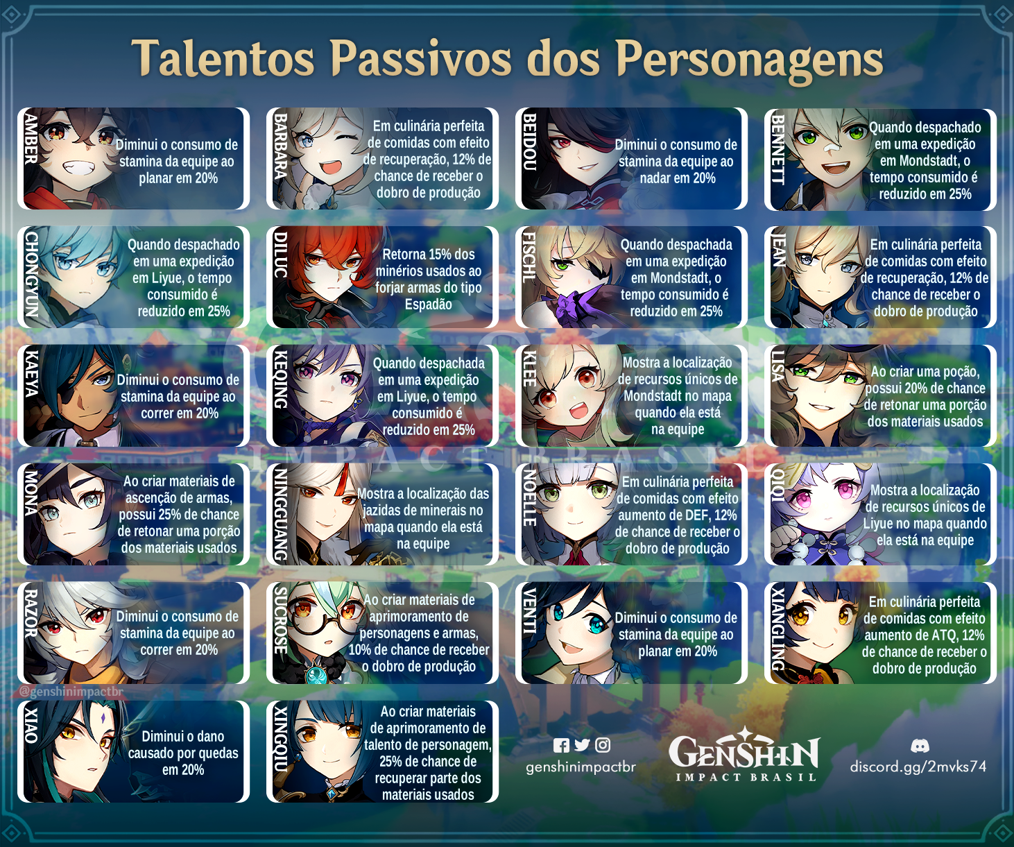 Talentos Passivos dos personagens Genshin Impact by Genshinbr on