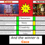 Coco Vs. The Book Of Life