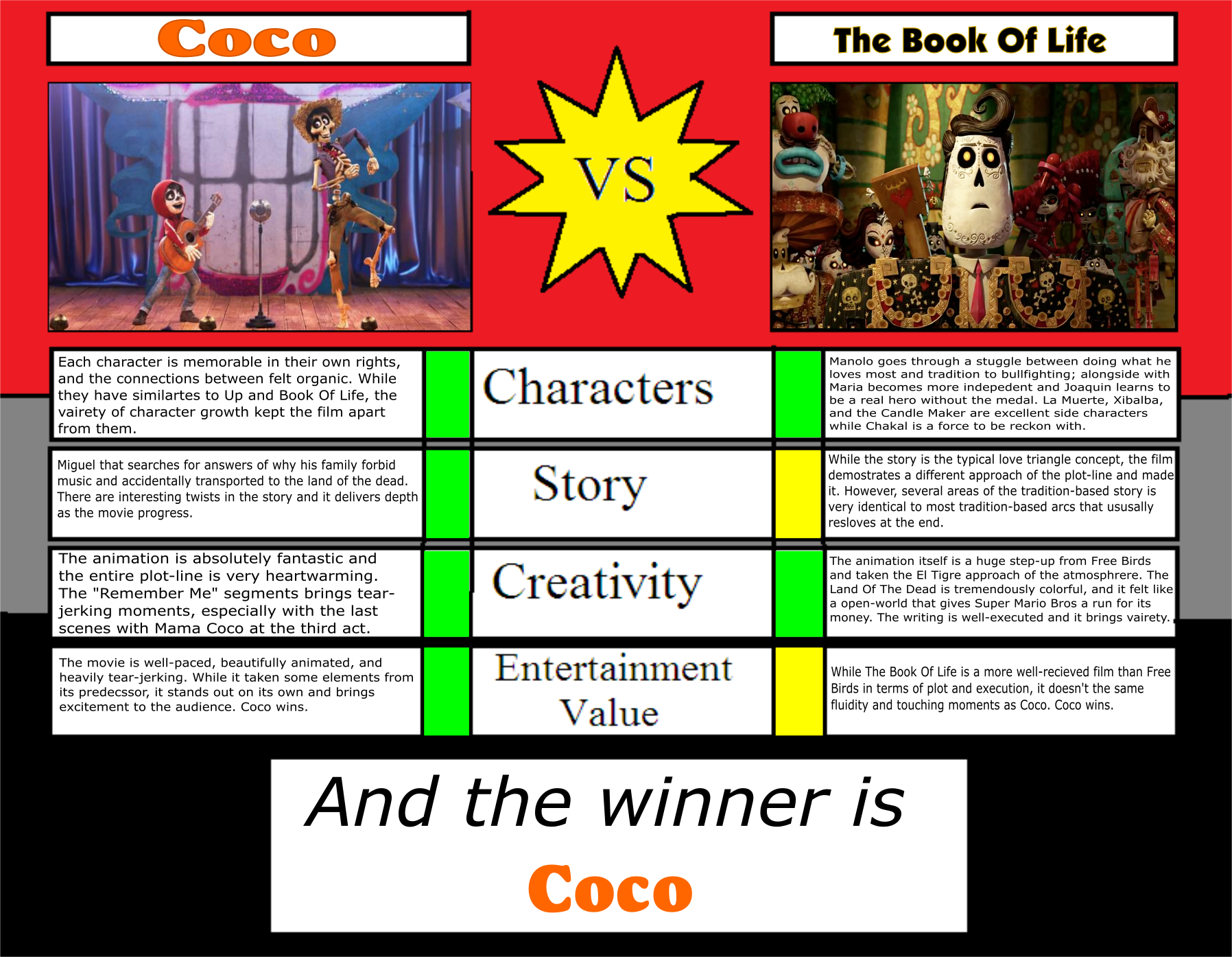 coco vs the book of life by
