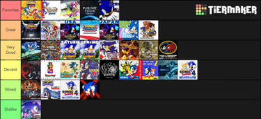 Sonic Soundtrack Tiermaker