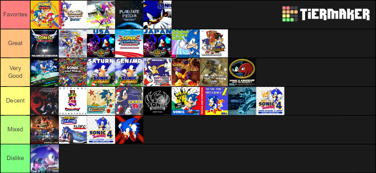 My Sonic the Hedgehog (Main Games) Tier List by GuardianSoulMLP on  DeviantArt