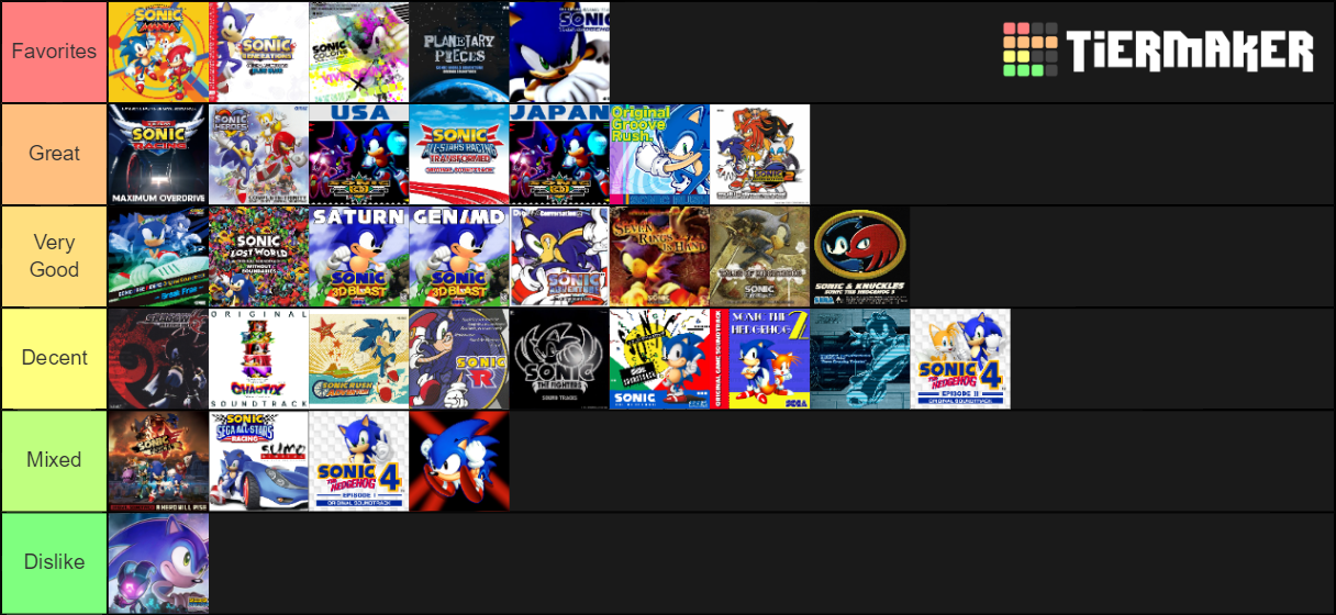 my played sonic games tier list (updated) by earthbouds on DeviantArt