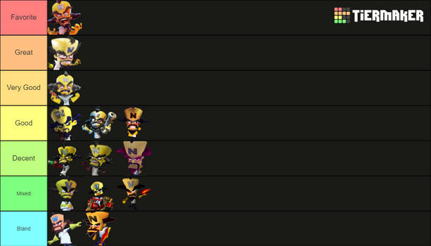 Dr. Neo Cortex Designs Tiermaker