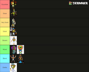 Create a DOORS - Common Monsters To Rare Tier List - TierMaker