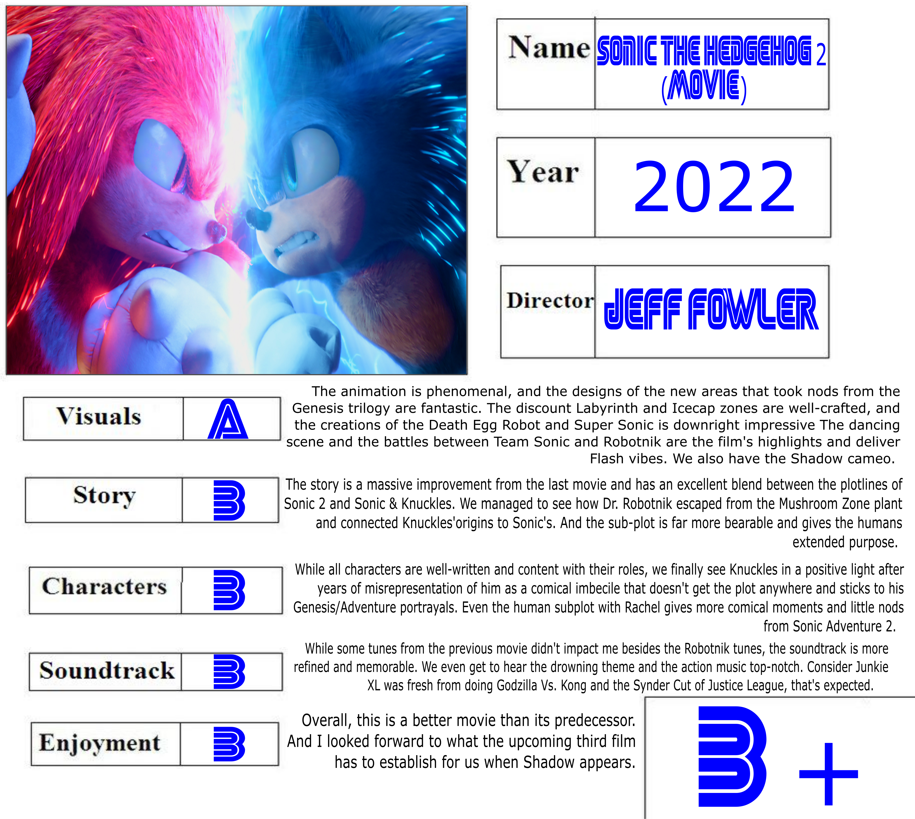 Movie Review: Sonic the Hedgehog 2 (2022) – Speak Now Storyteller