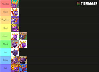 Why is the Fallout franchise labeled as mid by the TierMaker