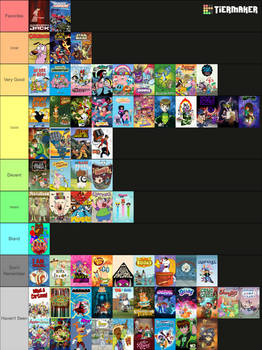 Cartoon Network Shows Tier List