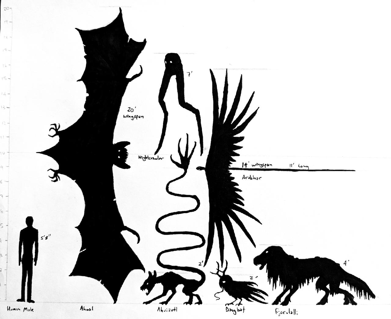 Cryptid Size Sheet 1 by DTJohnsonArt on DeviantArt