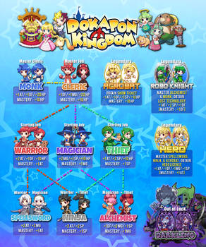 DOKAPON KINGDOM | job tree