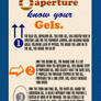 Know your Gels