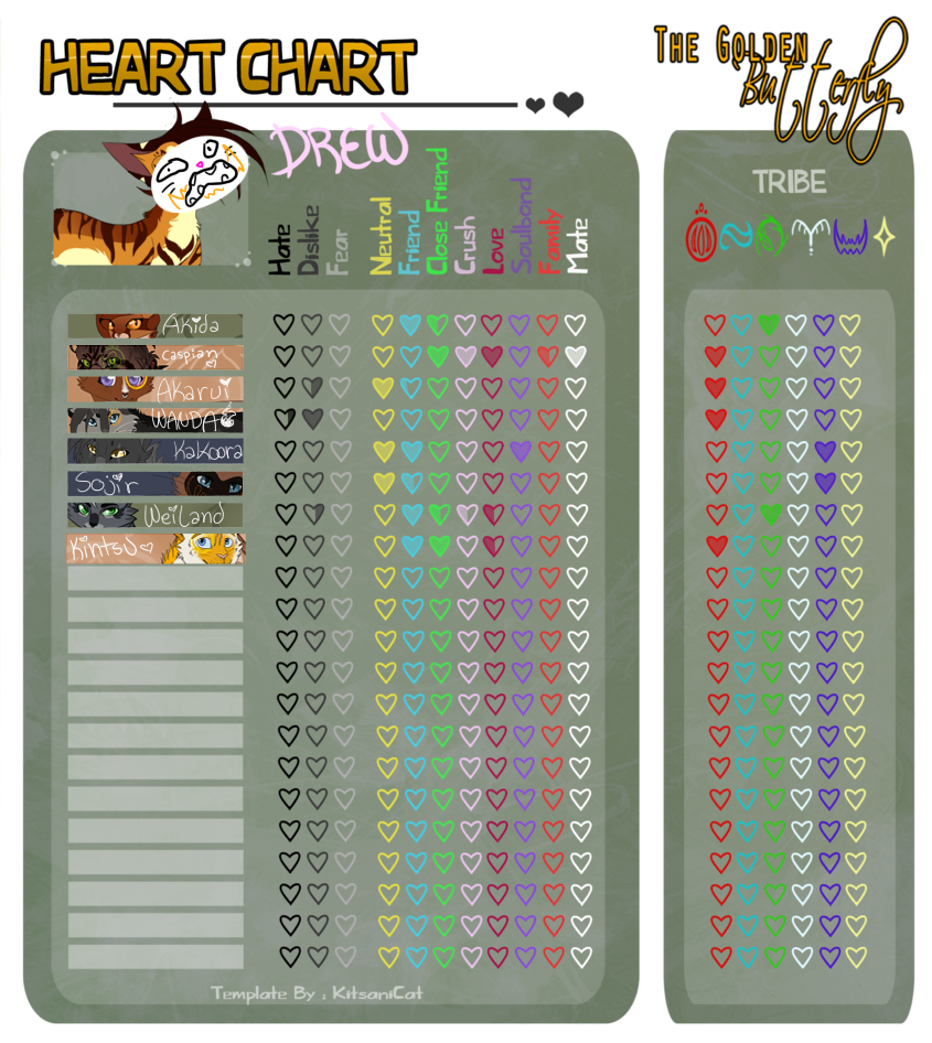 Drew's Heart Chart