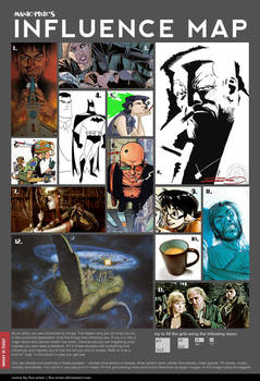 Influence Map - Pixie Style